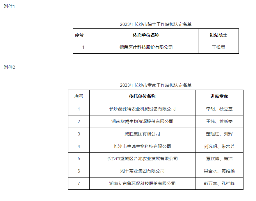 2023年长沙市院士、专家工作站拟认定名单公示